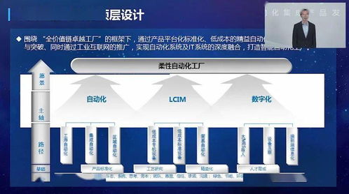 重磅發(fā)布 ai 5g 機(jī)器人技術(shù)加持 智能自動(dòng)化集成產(chǎn)品正式面世