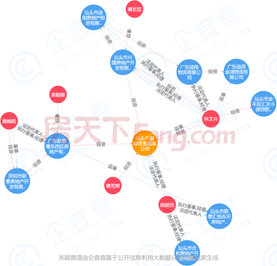 坐標(biāo)金平!聯(lián)泰地產(chǎn)擬新增兩個新盤近60.6畝用地